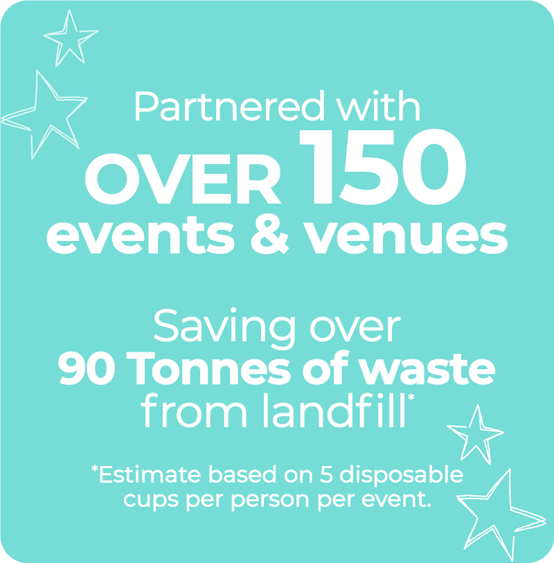 Partnered with over 150 events and venues – Saving over 90 Tonnes of waste from landfill* Estimate based on 5 disposable cups per person per event.