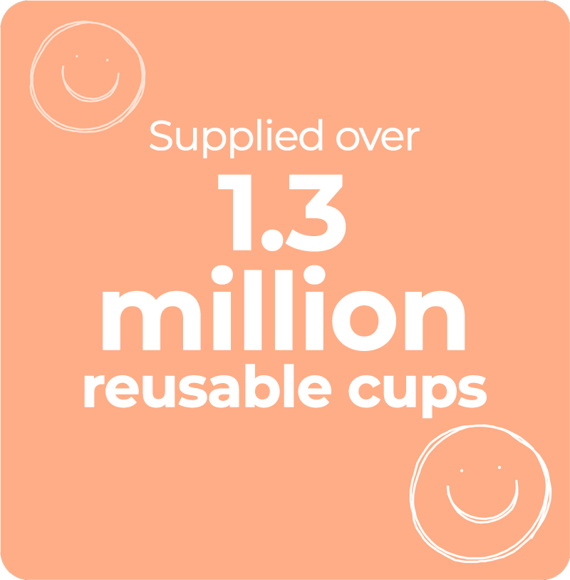 Supplied over 1.3 million reusable cups