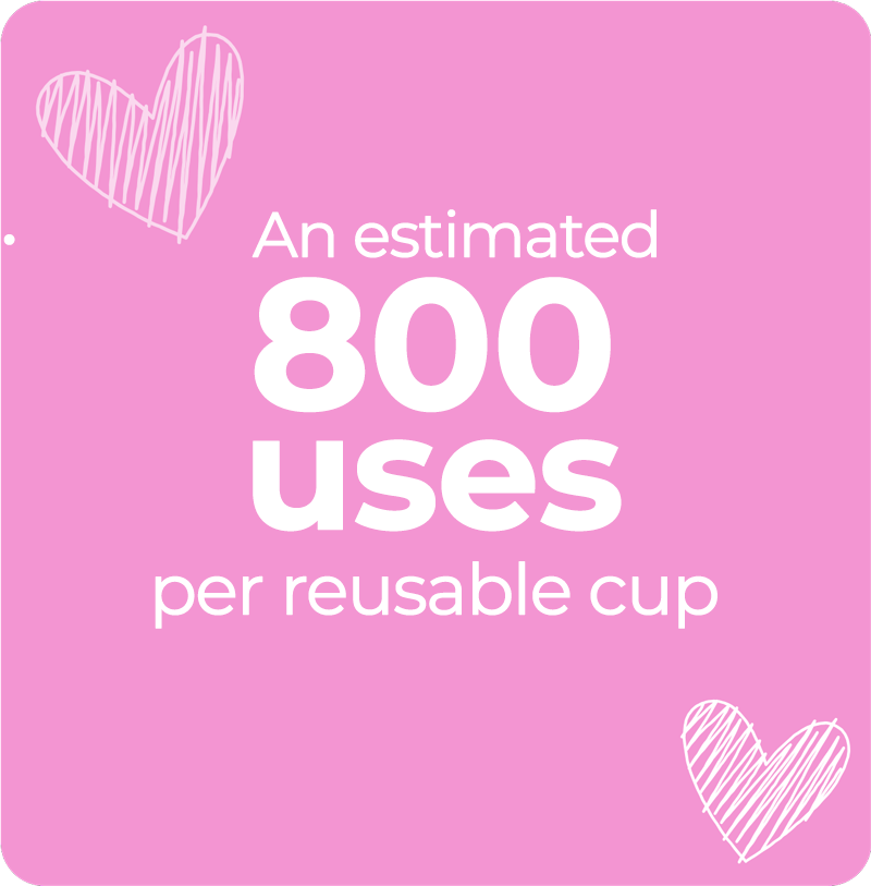 An estimated 800 uses per reusable cup